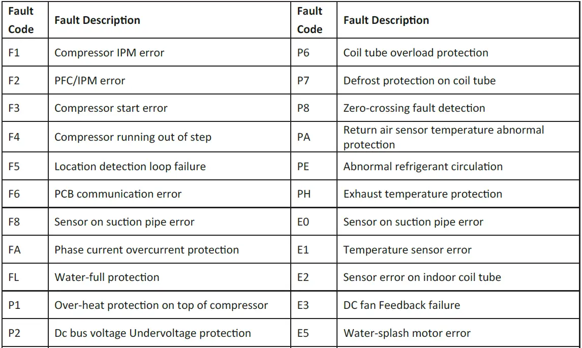 BLU-MB12-Wall-Mounted-Air-Conditioner-fig- (45)