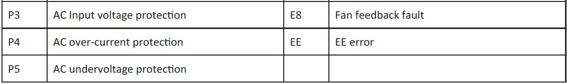 BLU-MB12-Wall-Mounted-Air-Conditioner-fig- (46)