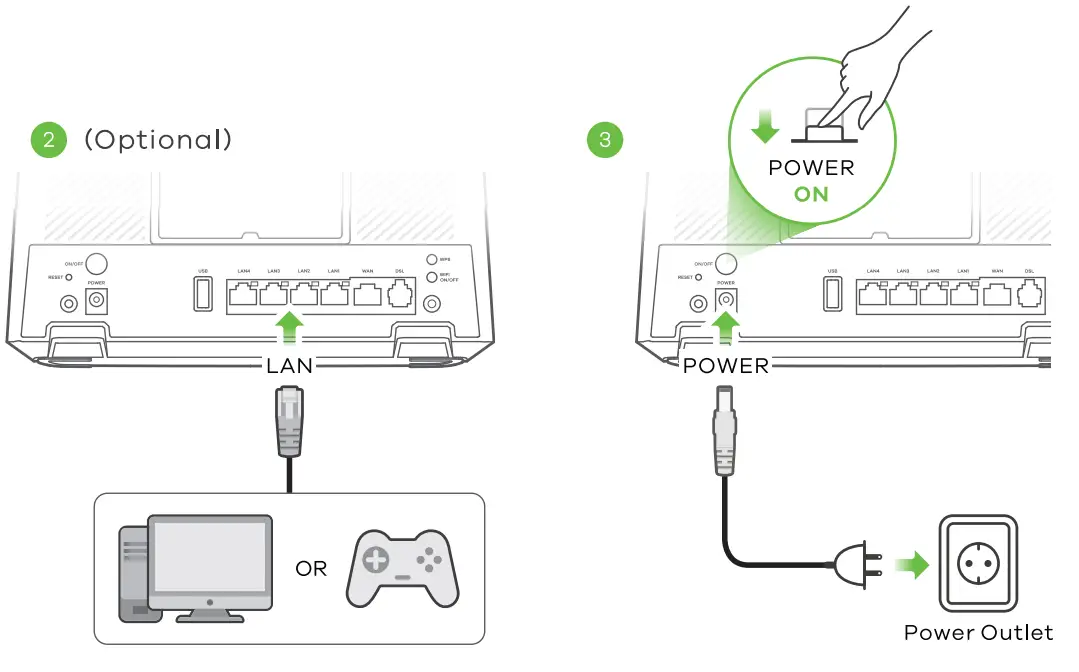 ZYXEL VMG3625-T50B Dual Band Wireless AC or N VDSL2 Combo WAN Gigabit Gateway User Guide Hardware Connections