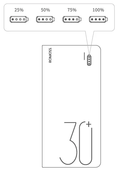 ROMOSS-PH30-Pro-Sense-8-Power-Bank-FIG-1