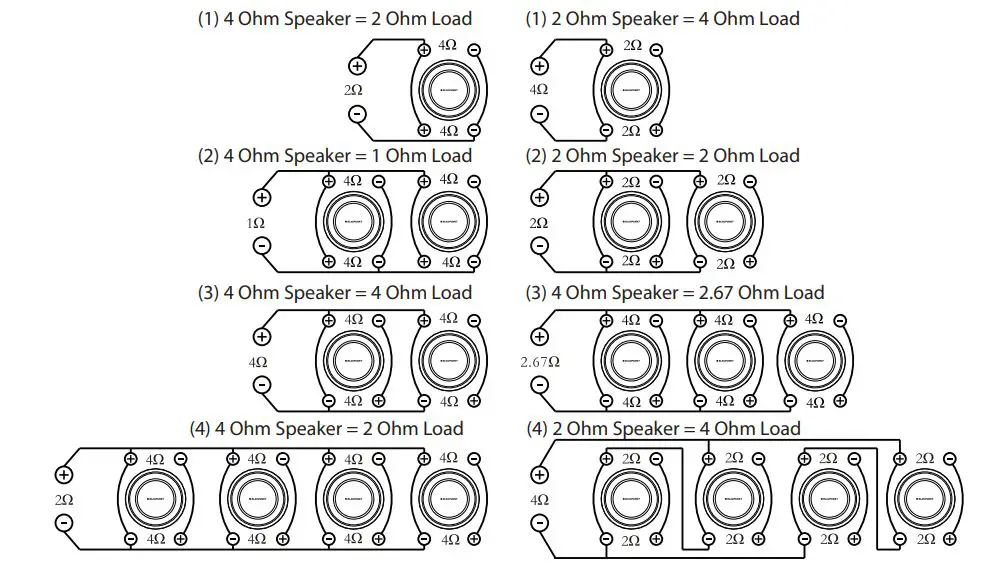 BLAUPUNKT GTW 11204 D Dual Voice Coil Subwoofer Instruction Manual - WIRING DIAGRAM