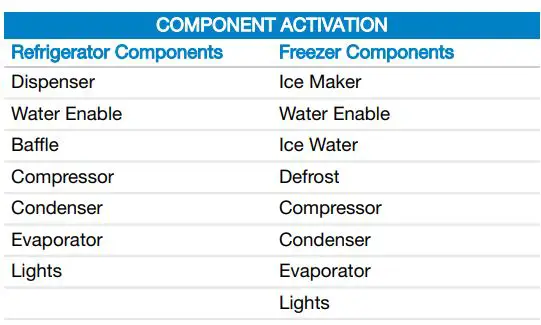 SUB-ZERO ICBID-RP Integrated Drawer Refrigerator User Manual - MANUAL ACTIVATION