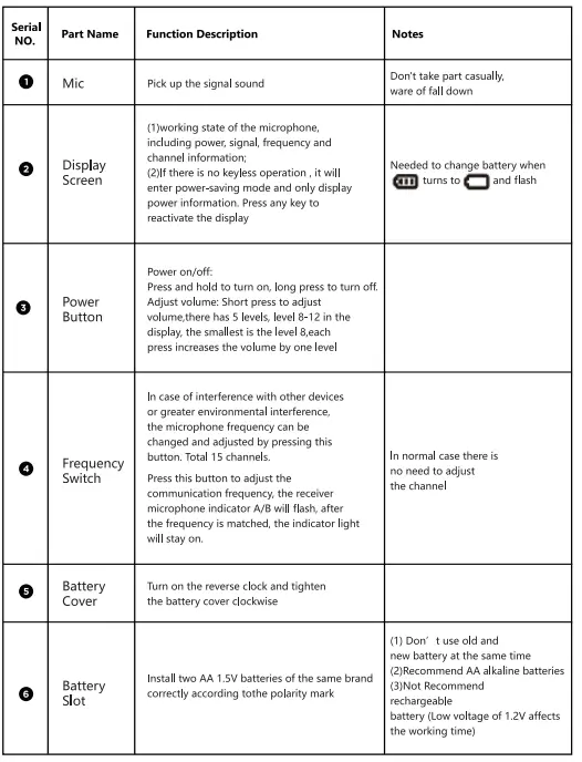 Bietrun-WXM31-2-UHF-Wireless-Microphone-FIG-2