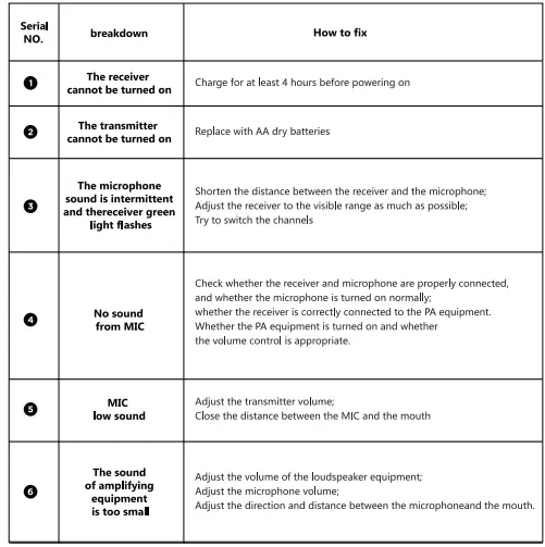Bietrun-WXM31-2-UHF-Wireless-Microphone-FIG-6