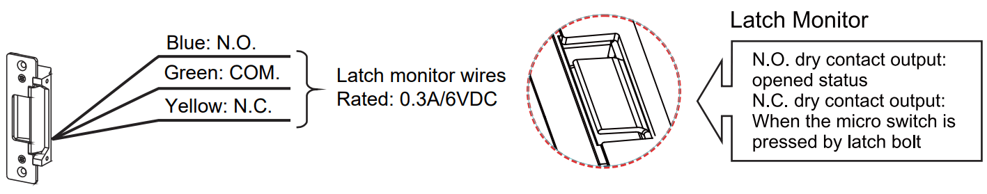 GIANNI GK360 Series Electric Strike - fig 5