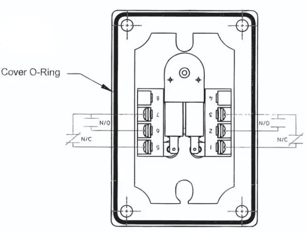 Terminal Block Layout