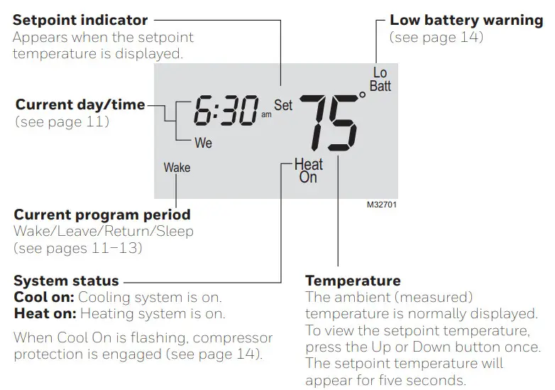 Honeywell RTH2300B1012 Programmable Thermostat - Display screen