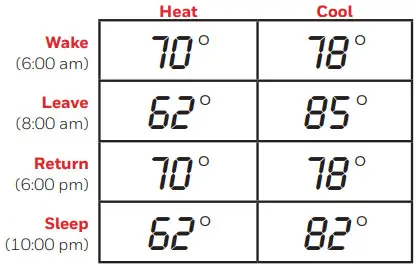 Honeywell RTH2300B1012 Programmable Thermostat - Set to the time you