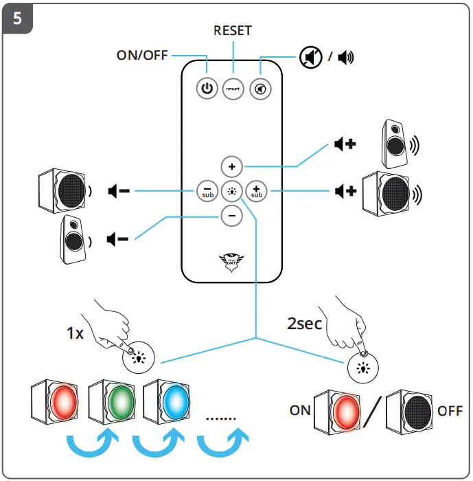 Trust 2.1 RGB TYTAN RGB Illuminated 2.1 Speaker Set - Fig 6