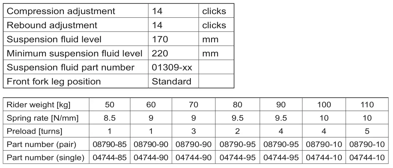 HLINS FKR 130 Cartridge Kit Racing - Recommended setup