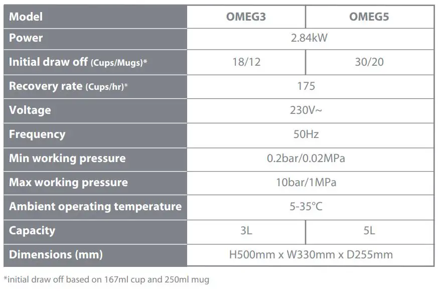 hyco OMEG3 Omega Automatic Boiling Water Unit Instruction Manual - Specifications