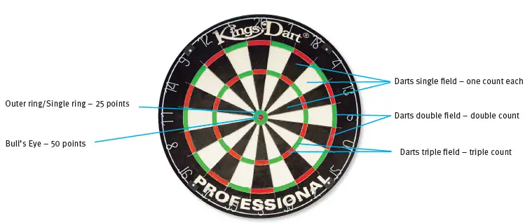 Kings-Dart-3663107-Smart-Dartboard-FIG-14
