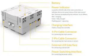 FIG 1 Main Control Box