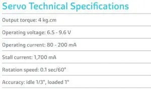 FIG 10 Servo Technical Specifications