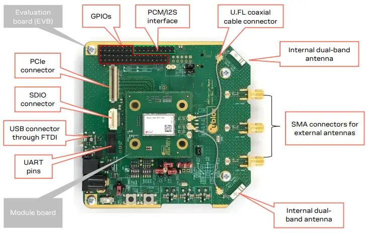 u-blox-EVK-JODY-W3-Evaluation-Kits-fig-1