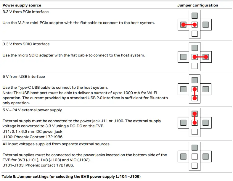 u-blox-EVK-JODY-W3-Evaluation-Kits-fig-10