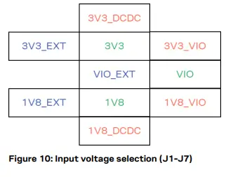 u-blox-EVK-JODY-W3-Evaluation-Kits-fig-11