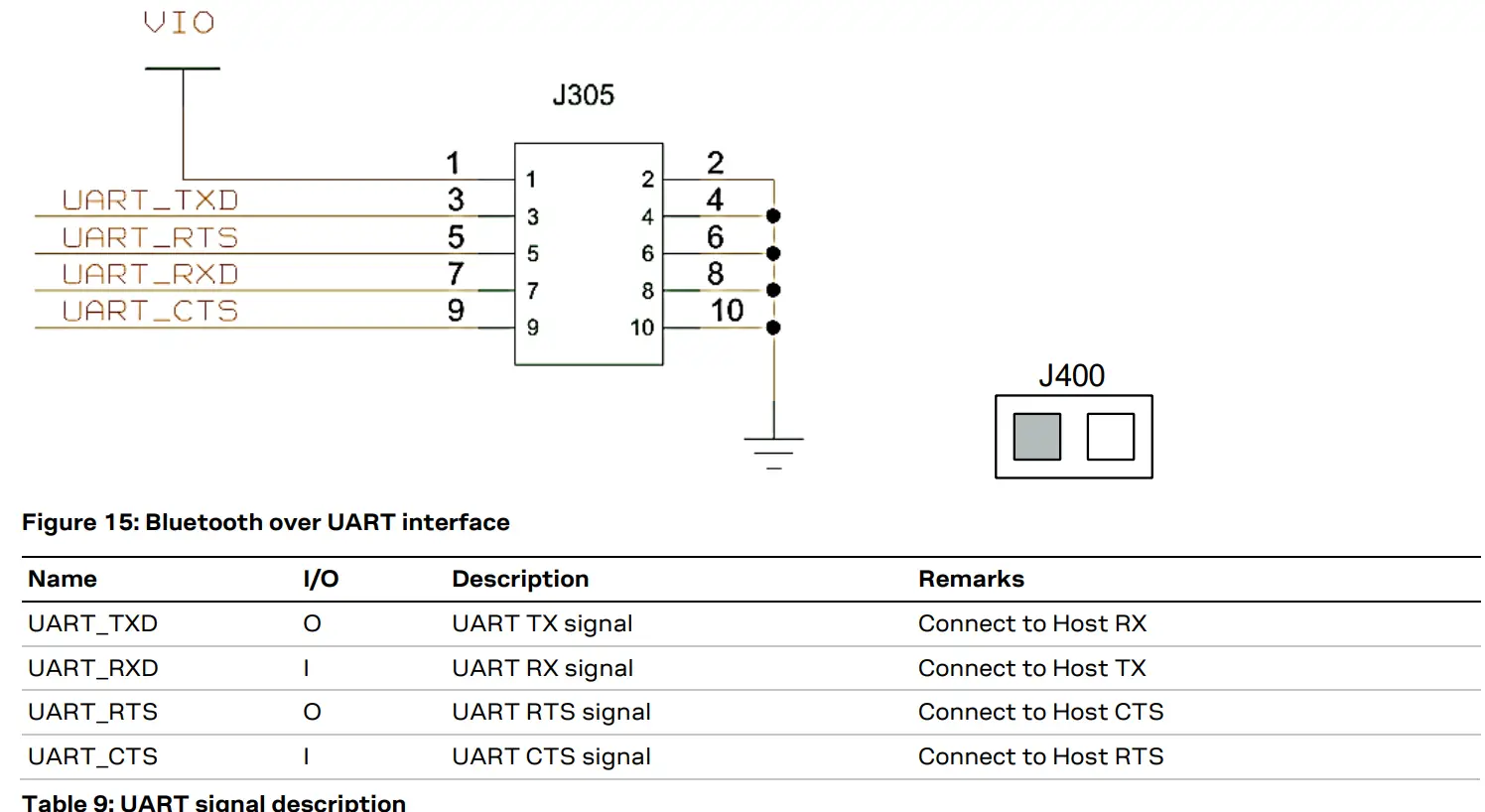 u-blox-EVK-JODY-W3-Evaluation-Kits-fig-17