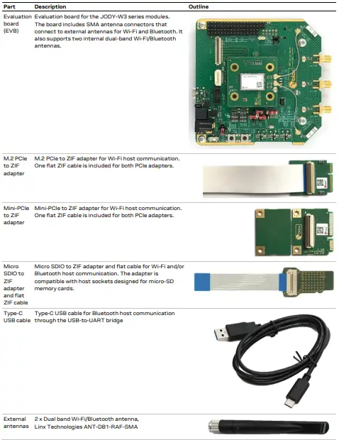 u-blox-EVK-JODY-W3-Evaluation-Kits-fig-2