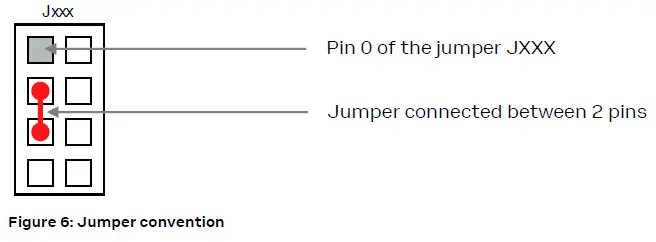 u-blox-EVK-JODY-W3-Evaluation-Kits-fig-23