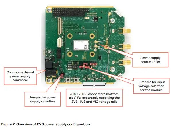 u-blox-EVK-JODY-W3-Evaluation-Kits-fig-7
