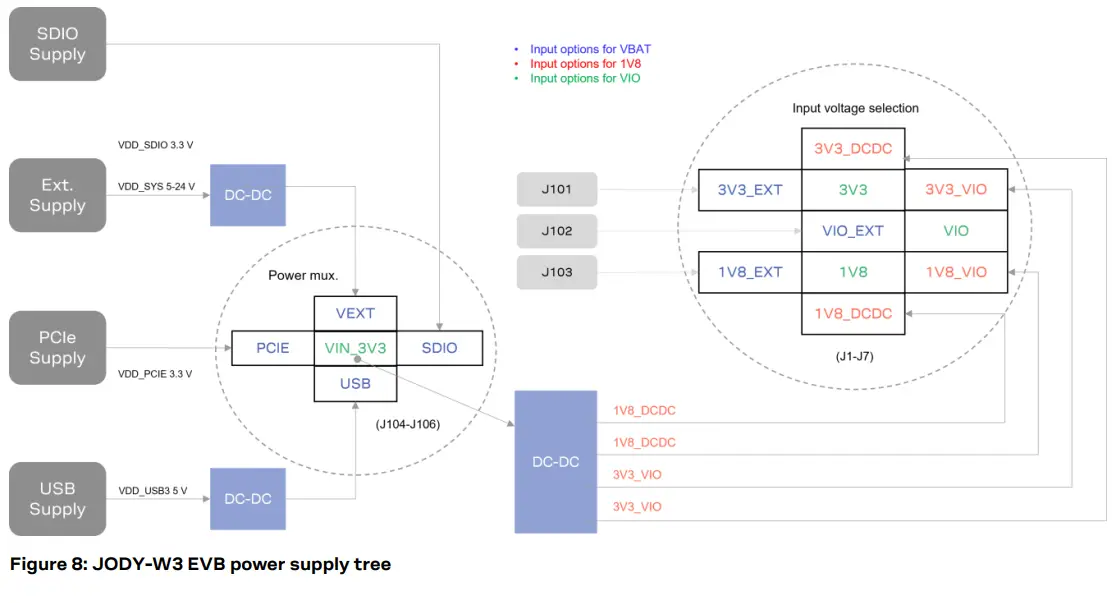 u-blox-EVK-JODY-W3-Evaluation-Kits-fig-8
u-blox-EVK-JODY-W3-Evaluation-Kits-fig-8