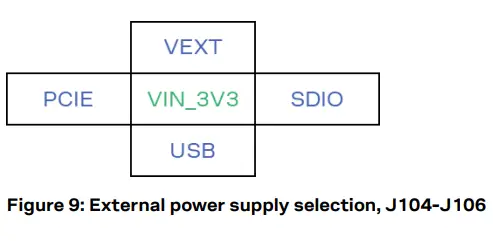 u-blox-EVK-JODY-W3-Evaluation-Kits-fig-9