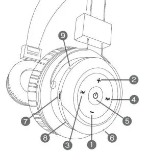 FIG 1 PRODUCT OVERVIEW