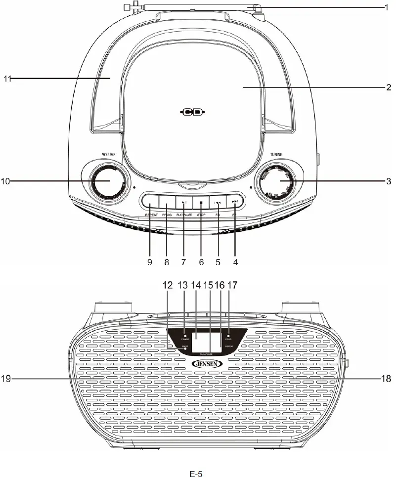 Location of Controls 01