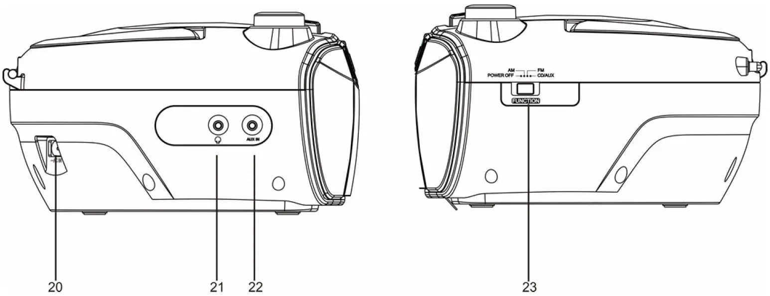 Location of Controls 02