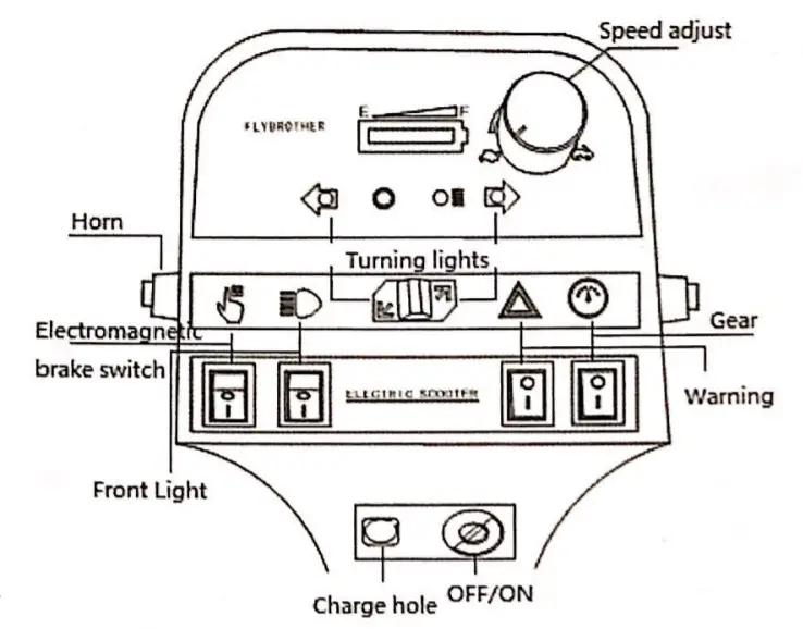DAYMAK 4 Wheeled Electric Mobility Scooter -FIGURE 3