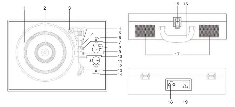 VICTROLA VSC-400SB Bluetooth Suitcase Record Player with 3-Speed Turntable Instruction Manual - TURNTABLE LAYOUT