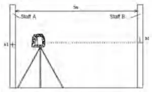 Pitch Accuracy Check