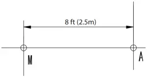 Transverse Accuracy Check