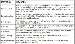 FIG 1 Materials you can use