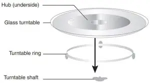 FIG 10 Installing the turntable