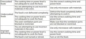 FIG 14 Troubleshooting