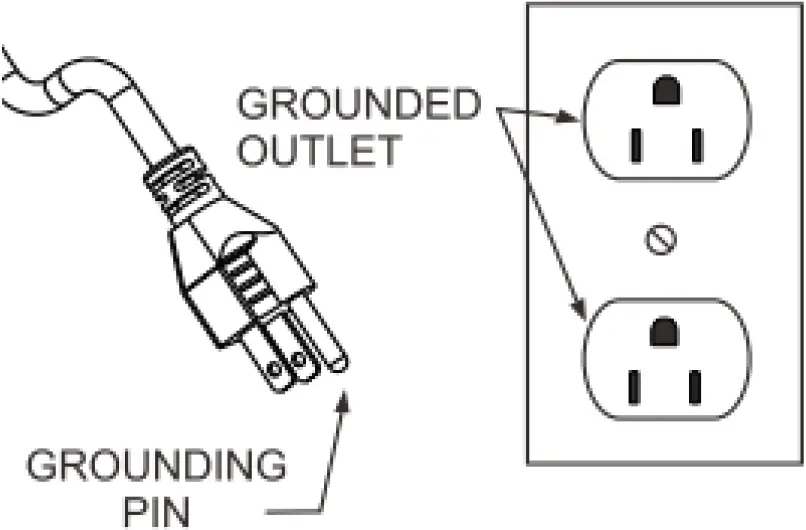 Grounding Instructions