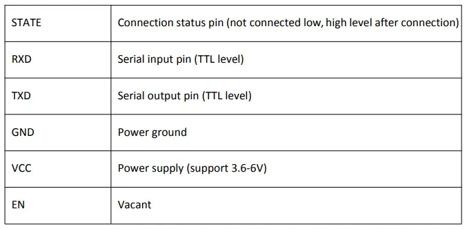 Pin function description Cont. 1