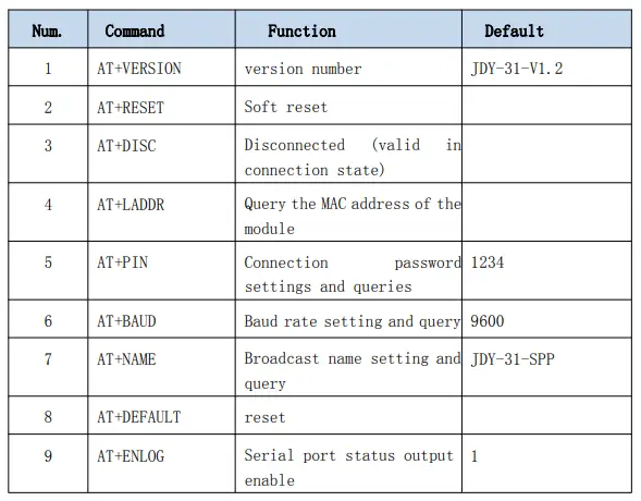 Serial AT instruction set 1