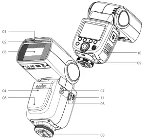 Godox V850II Pioneering Liion Camera Flash - figure 1