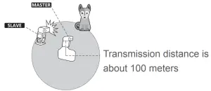 Godox V850II Pioneering Liion Camera Flash - figure 23