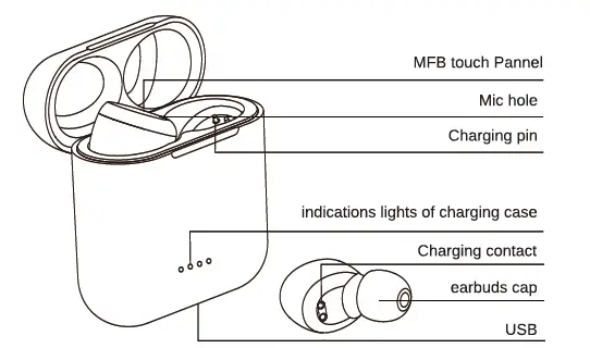 Product Diagrammatic Sketch