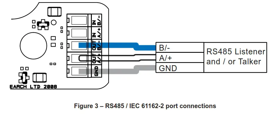 Actisense USG 1 422 USB to Serial Gateway- Figure 3