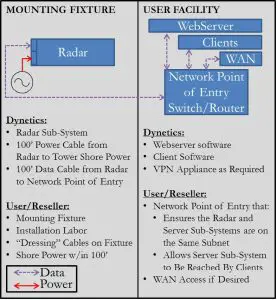 FIG 2 Sub-System Block Diagram