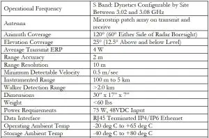 FIG 3 Specifications