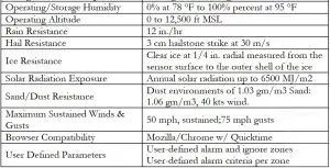 FIG 4 Specifications