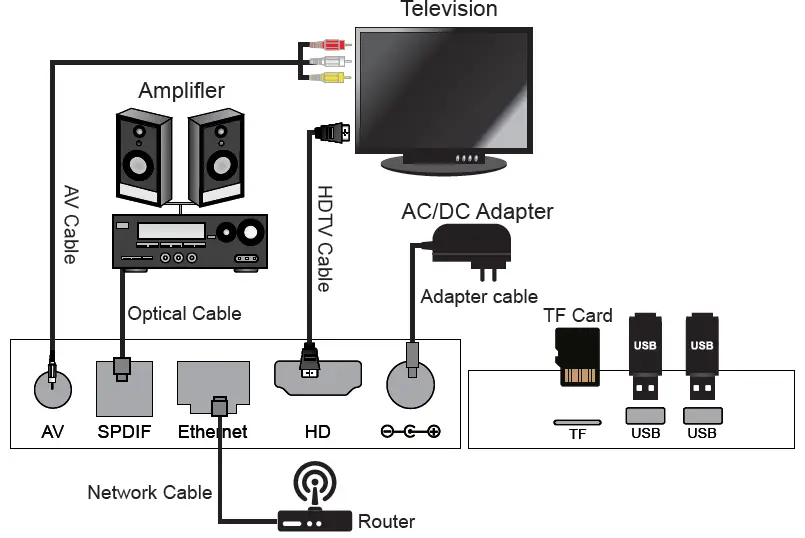 GTMEDIA G5 Smart Android 9.0 TV Box fig 1