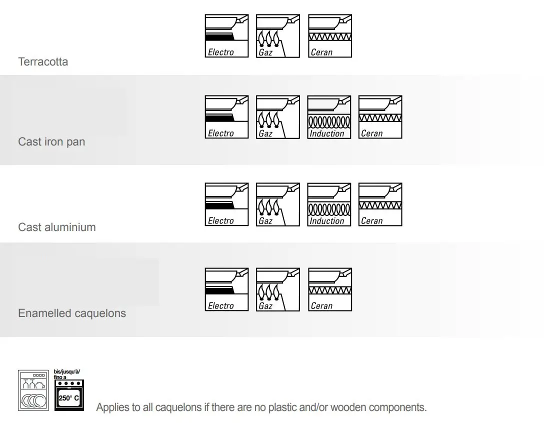 NOUVEL 400960 Cheese Fondue set Instructions - Fondue pan