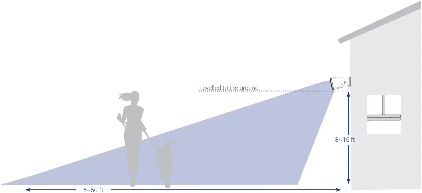 Optimize Motion Detection